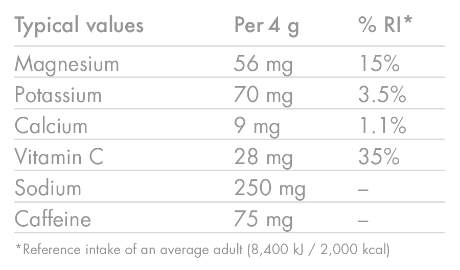 Elektrolyt vätsketabletter High5 ZERO Koffein (x20) Rosa Grapefrukt