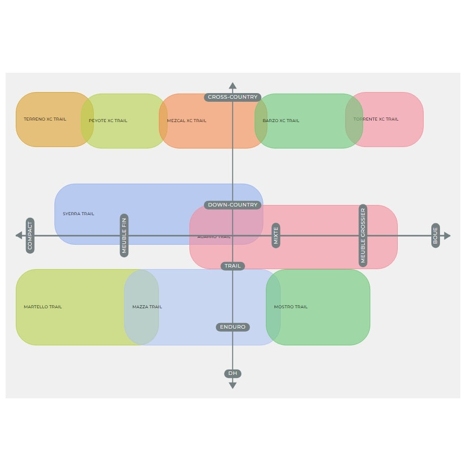 VITTORIA Torrente 29x2.25 XC Trail Graphene 2.0 Tubeless Ready Soft Black däck