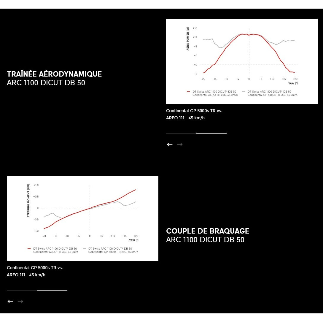 DT SWISS ARC 1100 DICUT WTS SPO 50 DISC Tubeless Ready framhjul (centerlås)