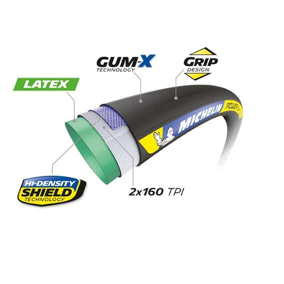 MICHELIN POWER CUP Racing Line 700x28c slangdäck Svart
