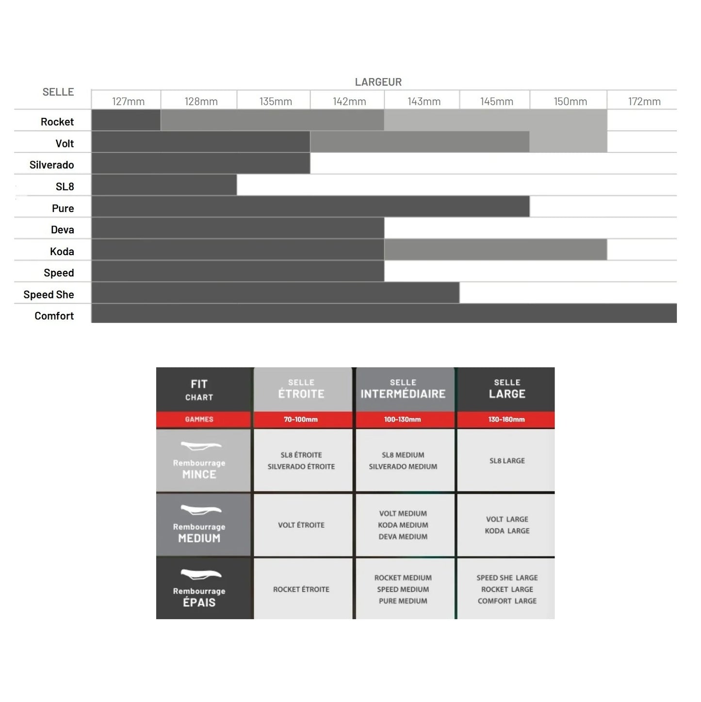 WTB PURE 148mm Titanium Rails Saddle