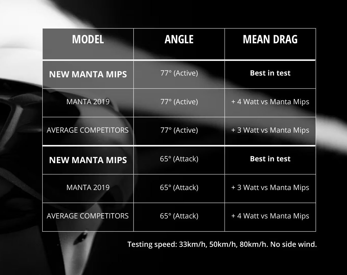 MET MANTA MIPS Road Hjälm Svart 2025