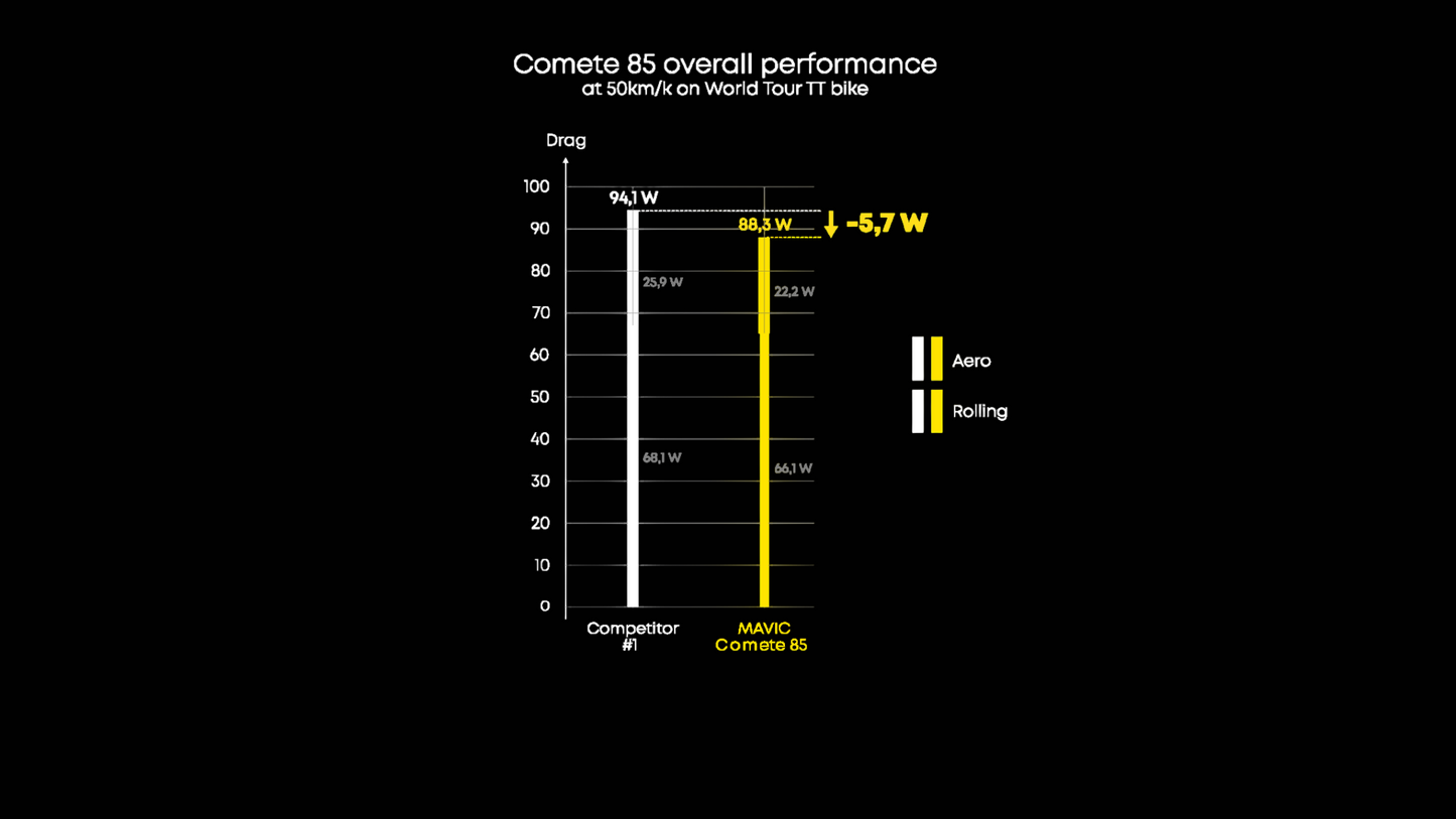 Bakhjul MAVIC COMETE 85 Tubeless Ready (Center Lock)