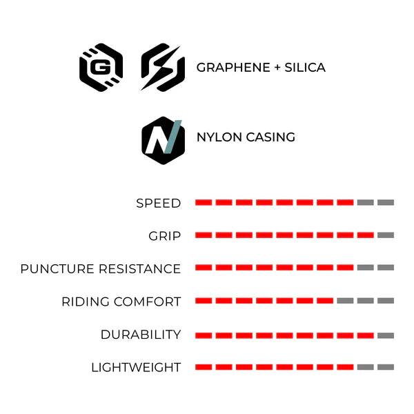 VITTORIA RUBINO V G2.0 700c Tubetype Soft Black däck