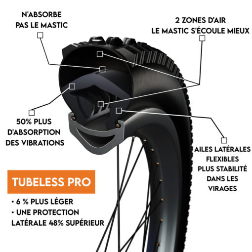 Tubeless Anti-Squeeze Foam TANNUS PRO 29x2.10-2.60