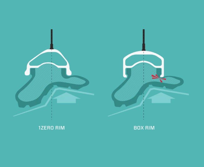 Par ZIPP 1ZERO HITOP S 29"-hjul 15x110/12x148 mm Boost