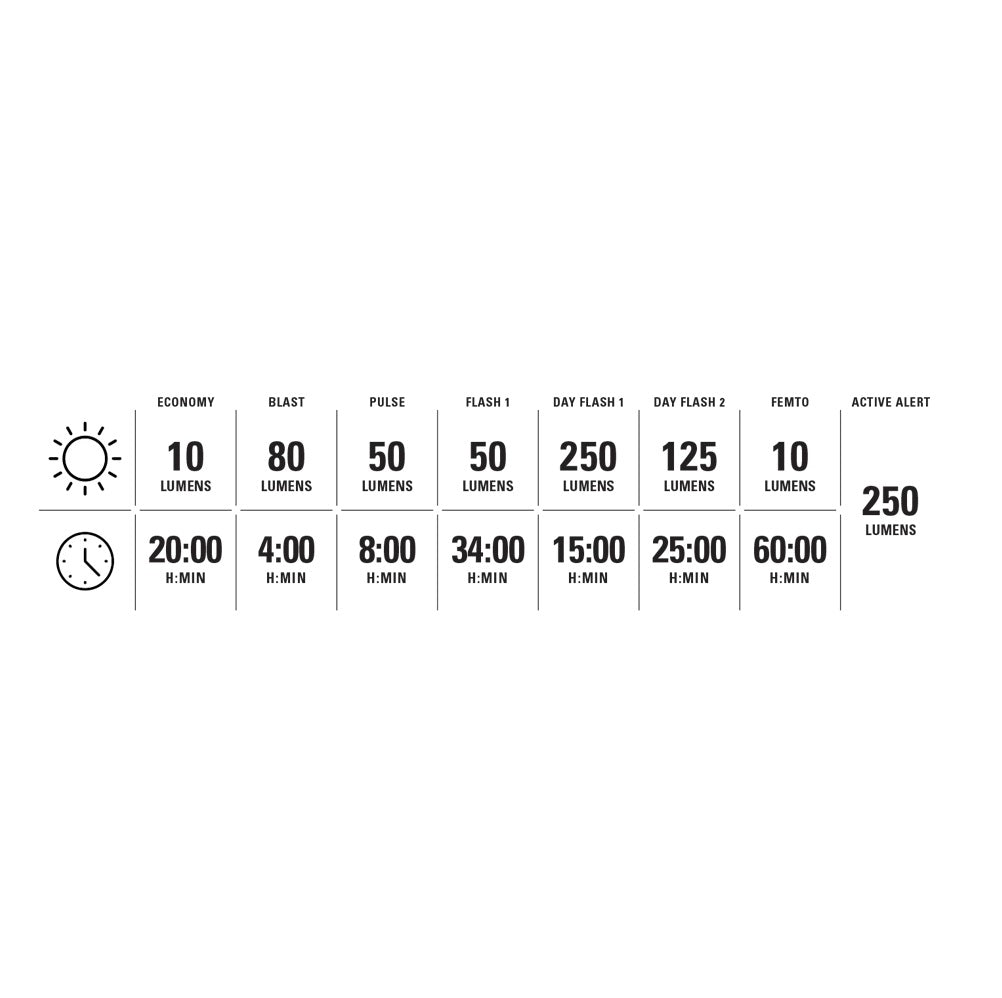 Bakre belysning LEZYNE SADDLE Ai ALERT 250