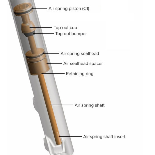 ROCKSHOX DebonAir+ PIKE 140 mm 27,5/29" fjäderuppgraderingssats