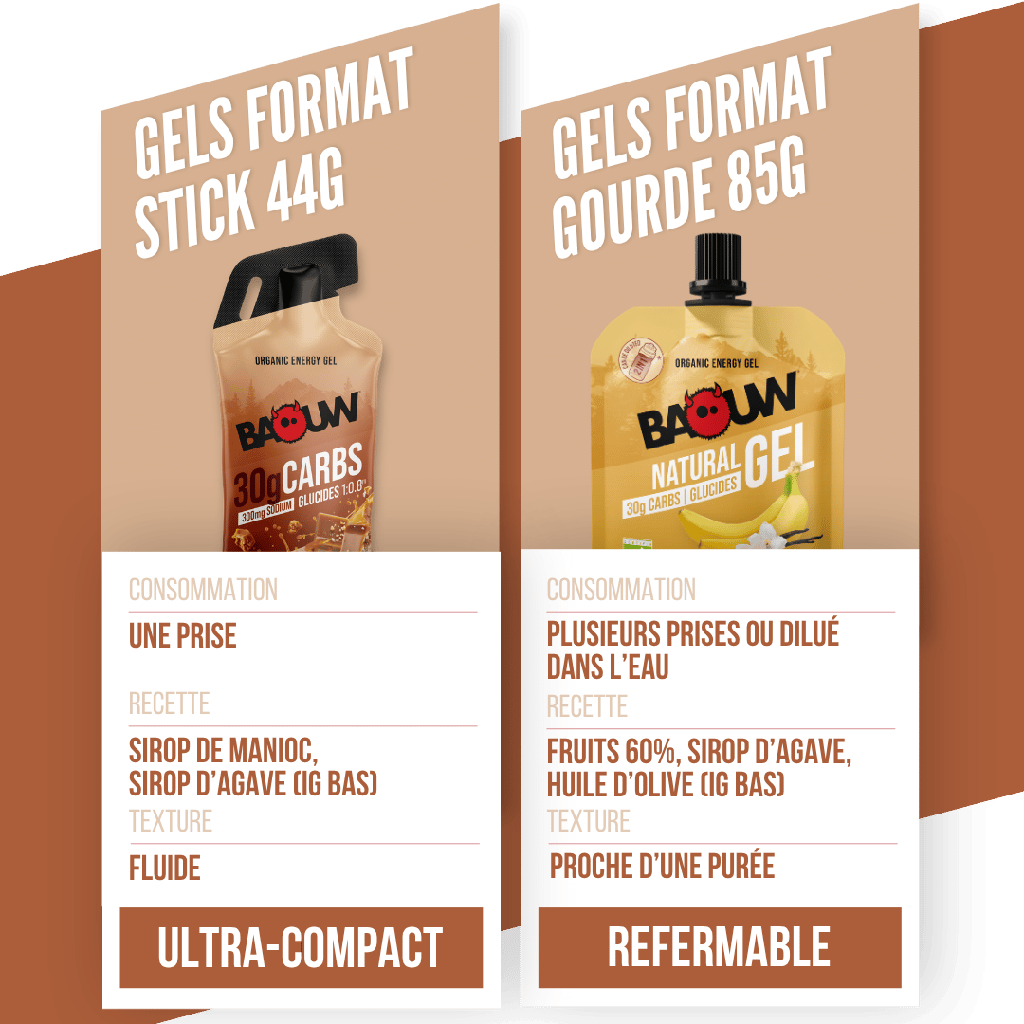 BAOW Energy Gel (44g) Lemon/Salted Caramel