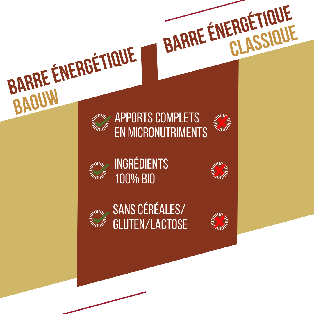 BAOUW ORGANIC EXTRA Vanilj-Macadamia Energy Bar (50 g)