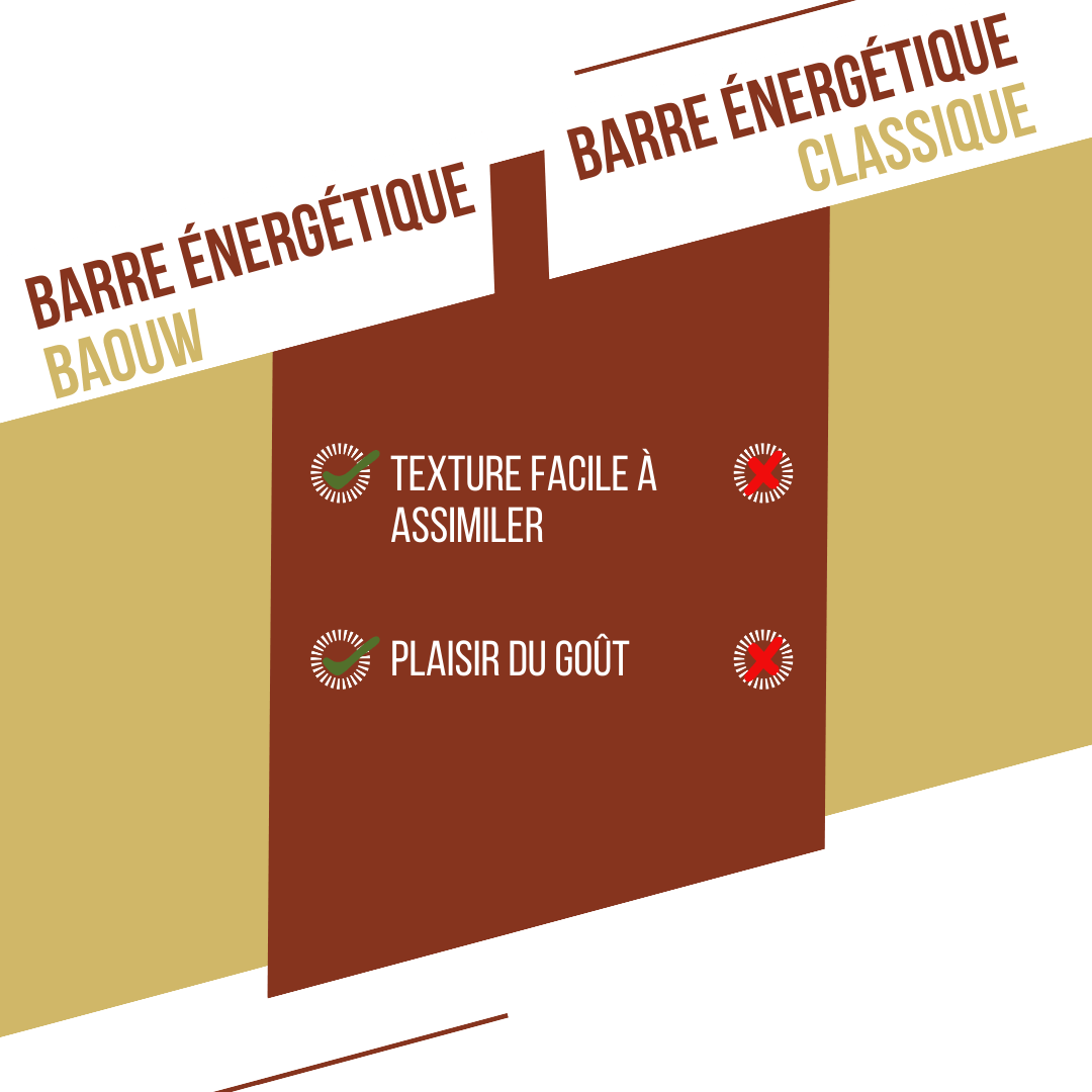 BAOUW ORGANIC EXTRA Vanilj-Macadamia Energy Bar (50 g)