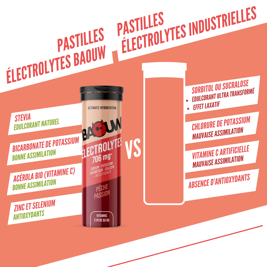 BAOUW Energy Drink (Tube med 10 tabletter) Persika/Passion