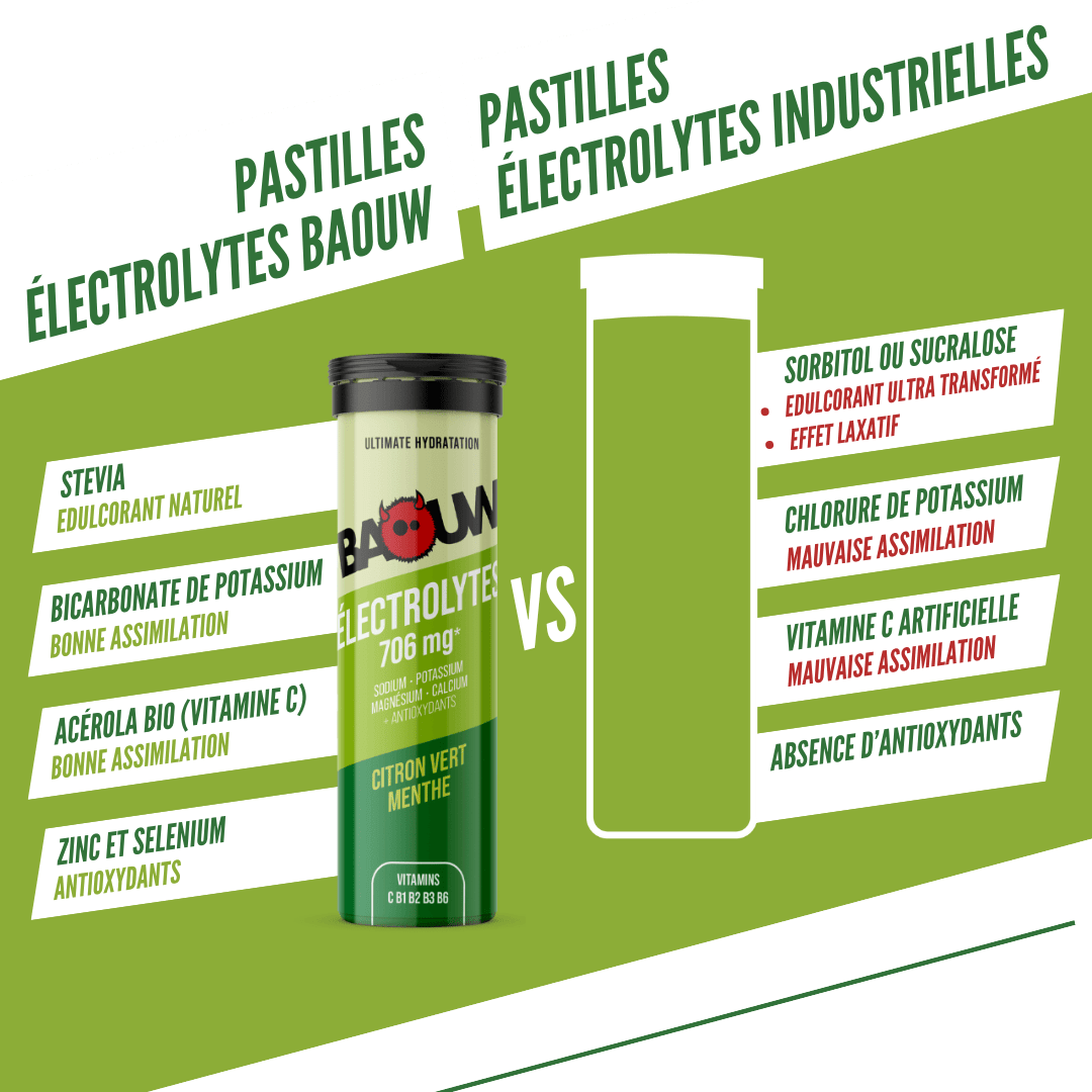 BAOUW Energy Drink (Tube med 10 tabletter) Limefrukt/Mint