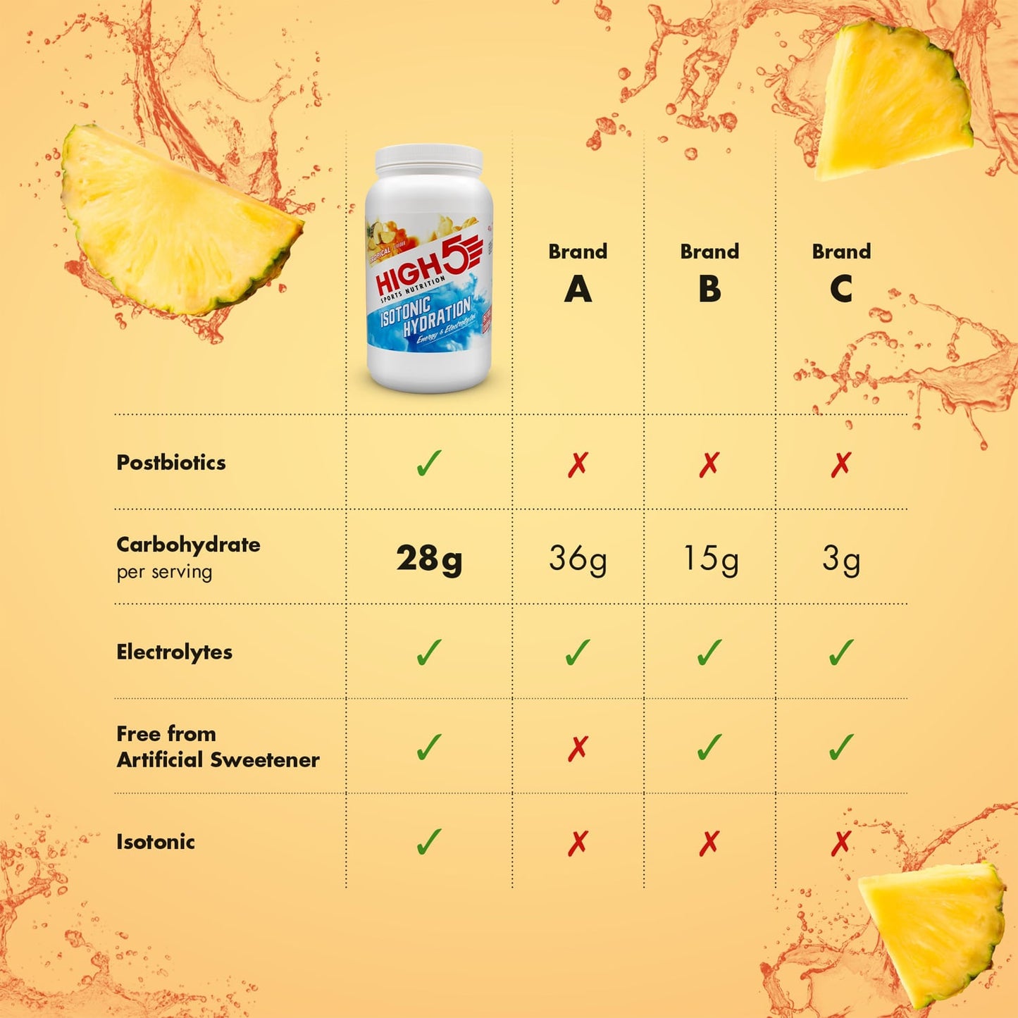 HIGH5 ISOTONIC Energy Drink (1.23kg) Tropical