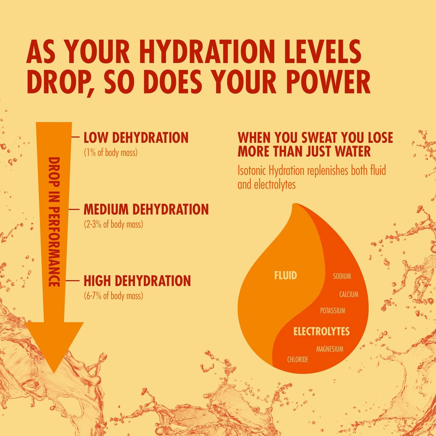 HIGH5 ISOTONIC Energy Drink (1.23kg) Tropical
