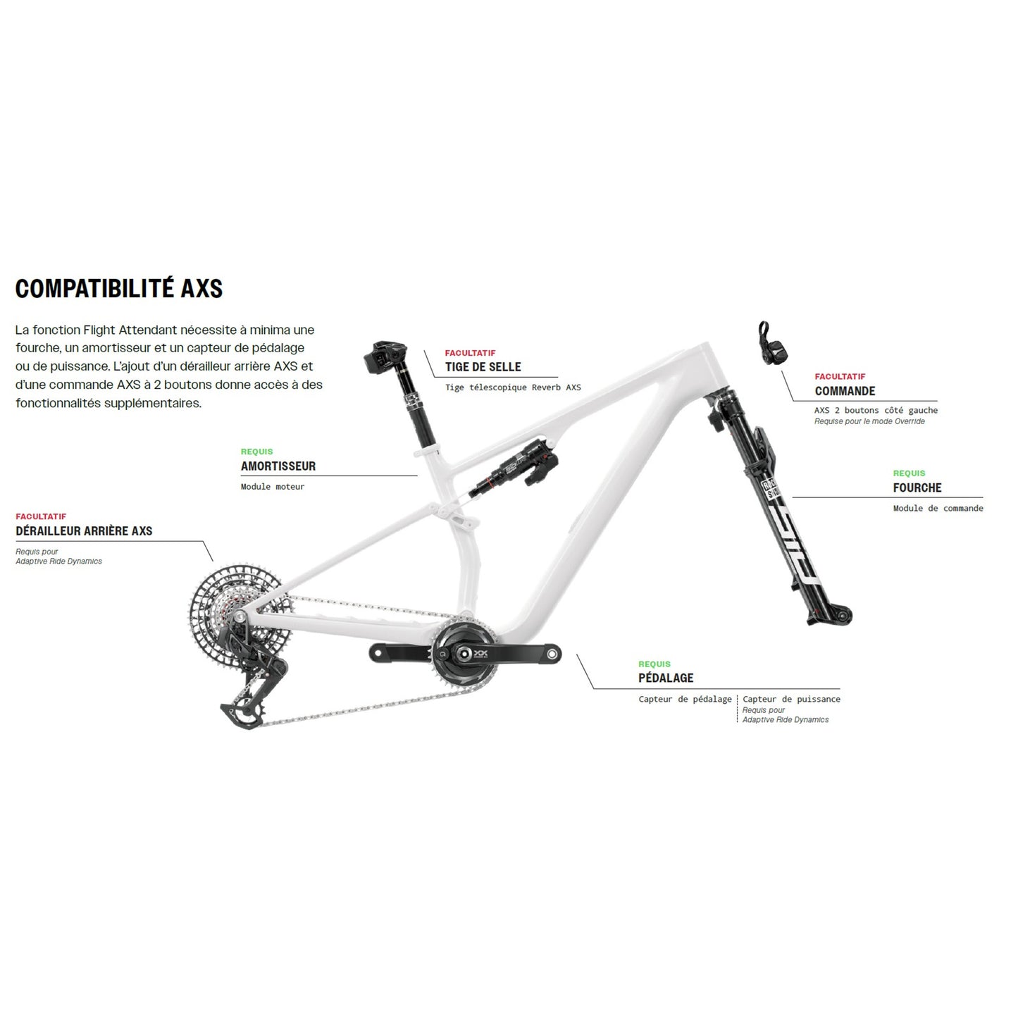 ROCKSHOX SIDLUXE ULTIMATE Flight Attendant stötdämpare för Orbea Oiz 2020-2022