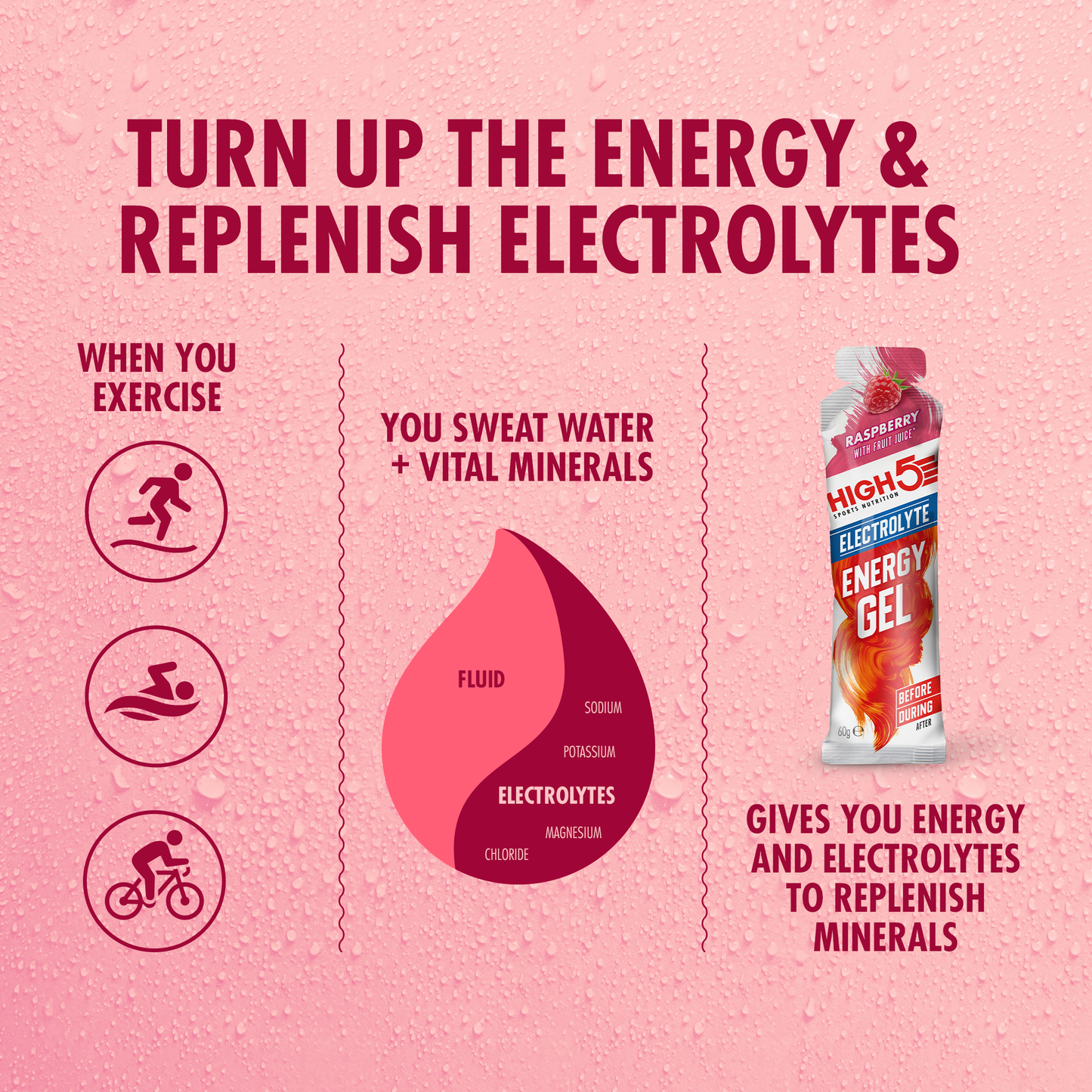 HIGH5 ENERGY ELECTROLYTE Energizing Gel (60g) Raspberry