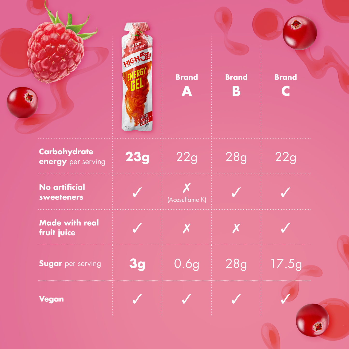 HIGH5 ENERGY GEL (40g) Red berries