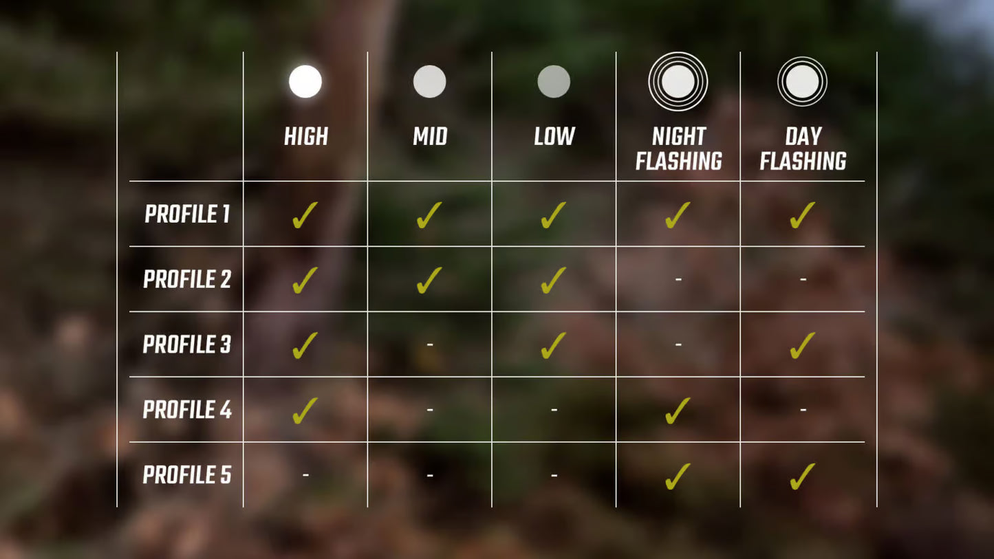 Frontbelysning SIGMA BUSTER 150 FL