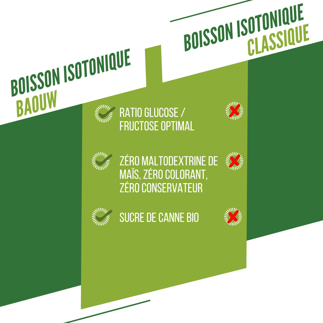 BAOUW ISOTONIC Energidryck (45g) Limefrukt/Elderblomma