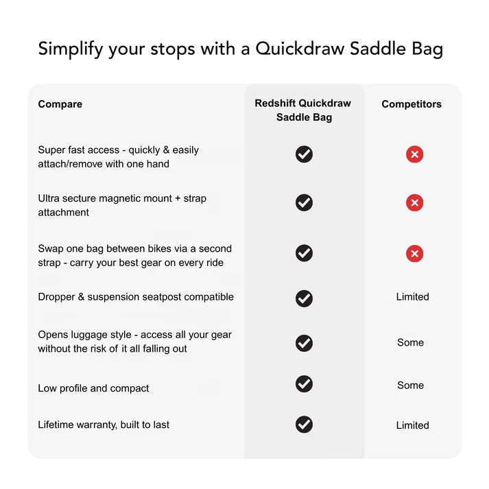 REDSHIFT QUICKDRAW Medium Svart sadelväska
