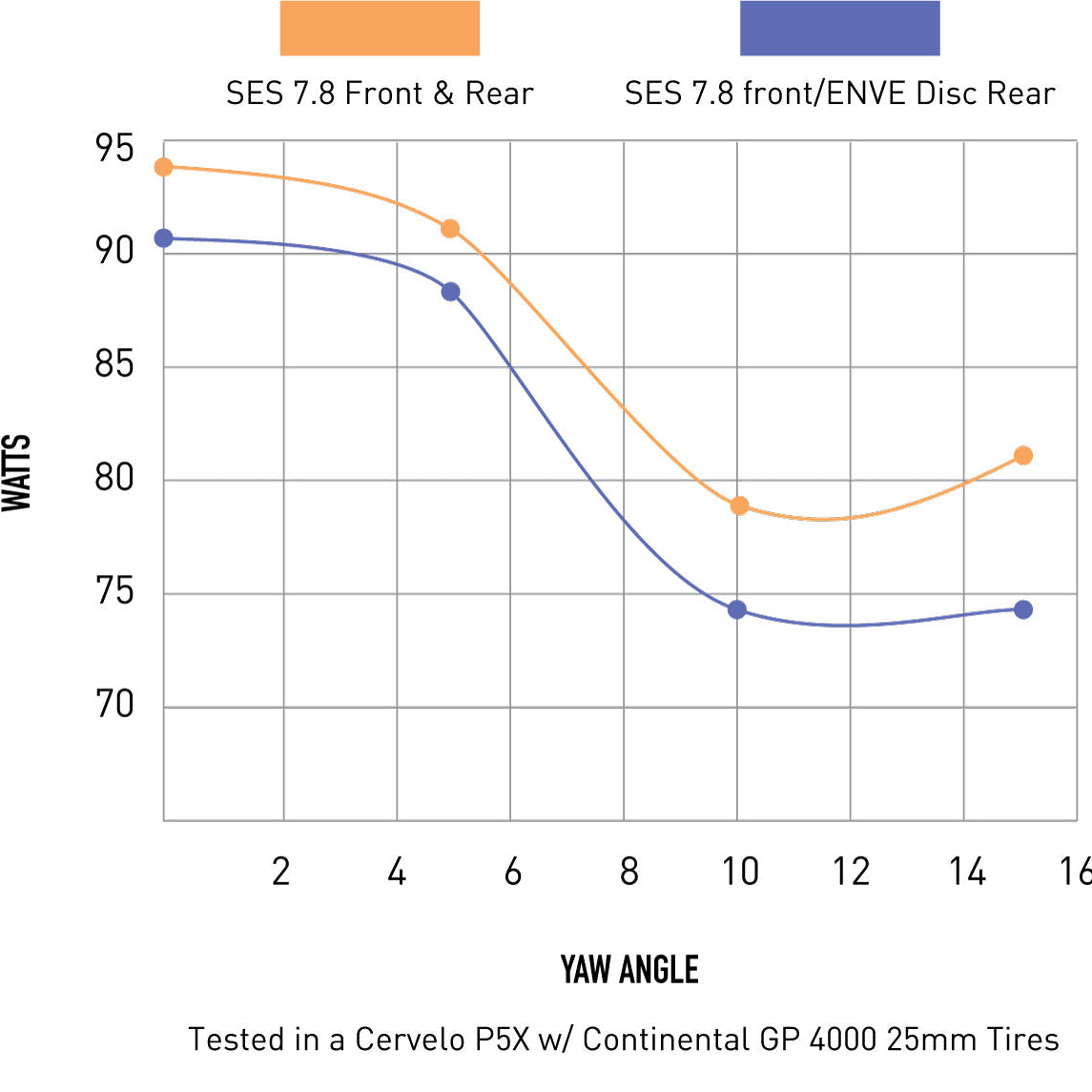 ENVE SES bakhjul - Tubeless Ready