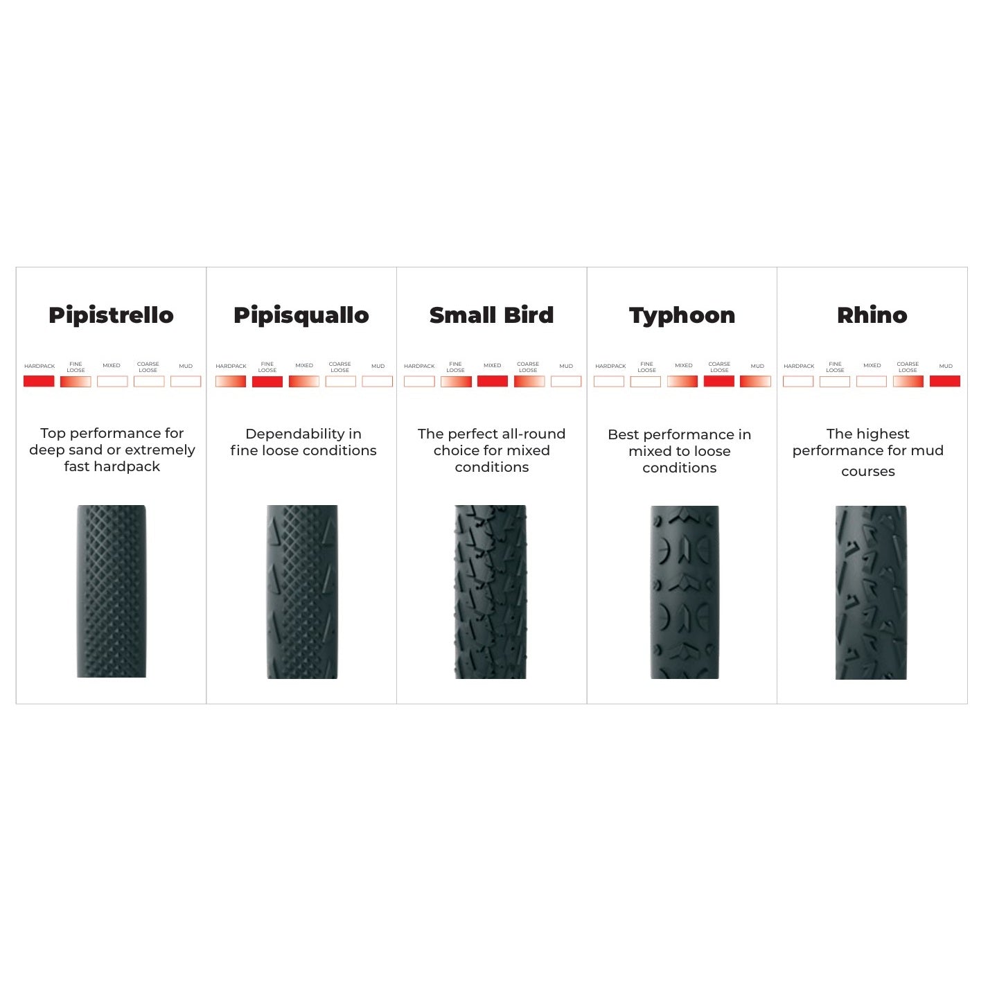 Rörformad VITTORIA A DUGAST RHINO Bomull+Monsun 700x33 L Beige