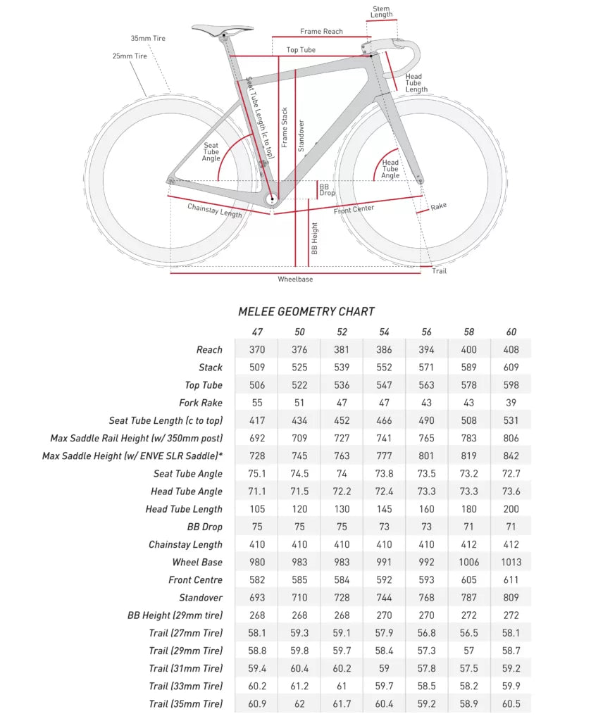 ENVE MELEE Beige Ram Kit