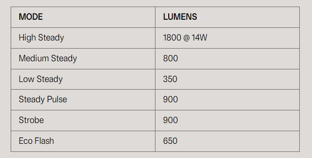 KNOG BLINDER E 1800 Front Light