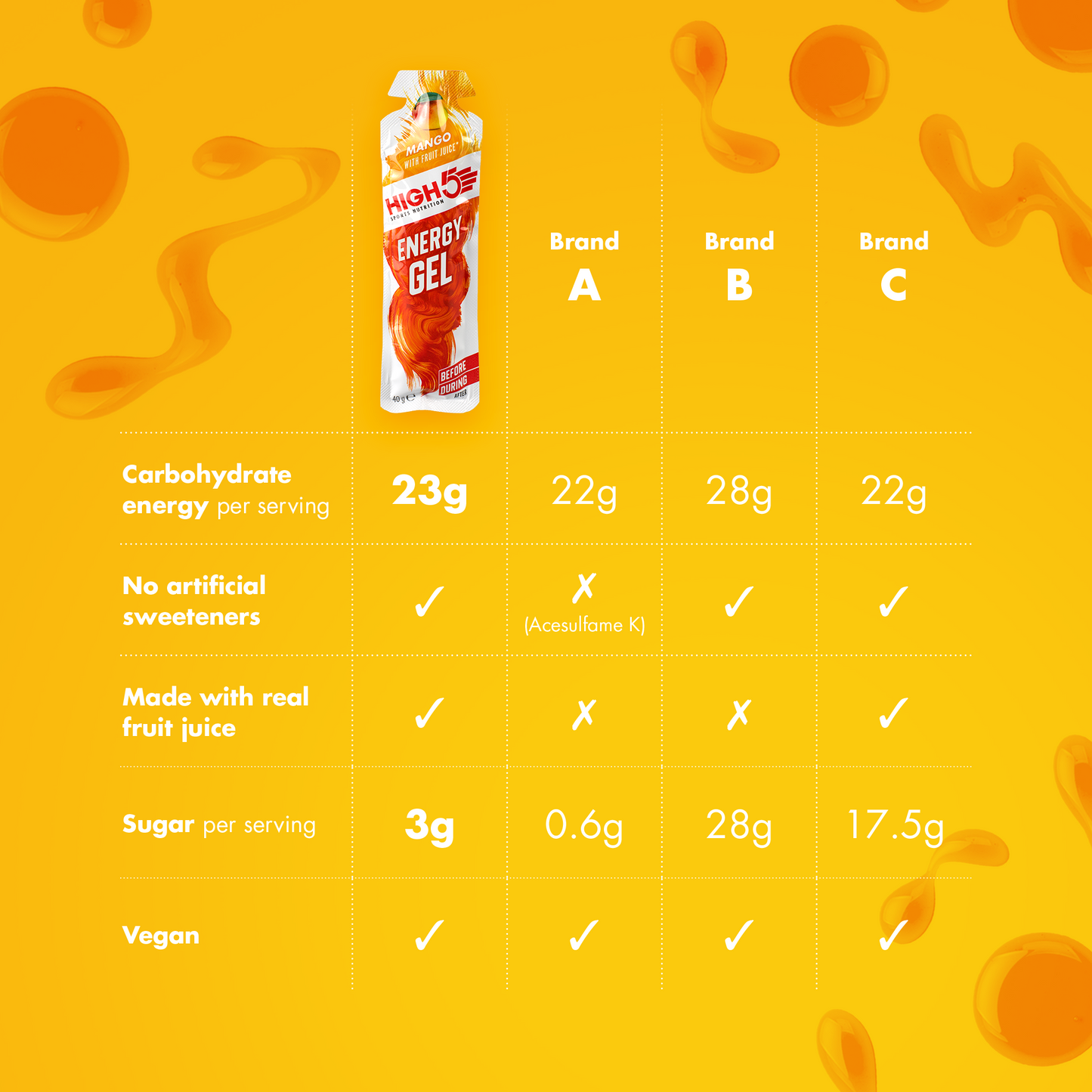 HIGH5 ENERGY GEL (40g) Mango
