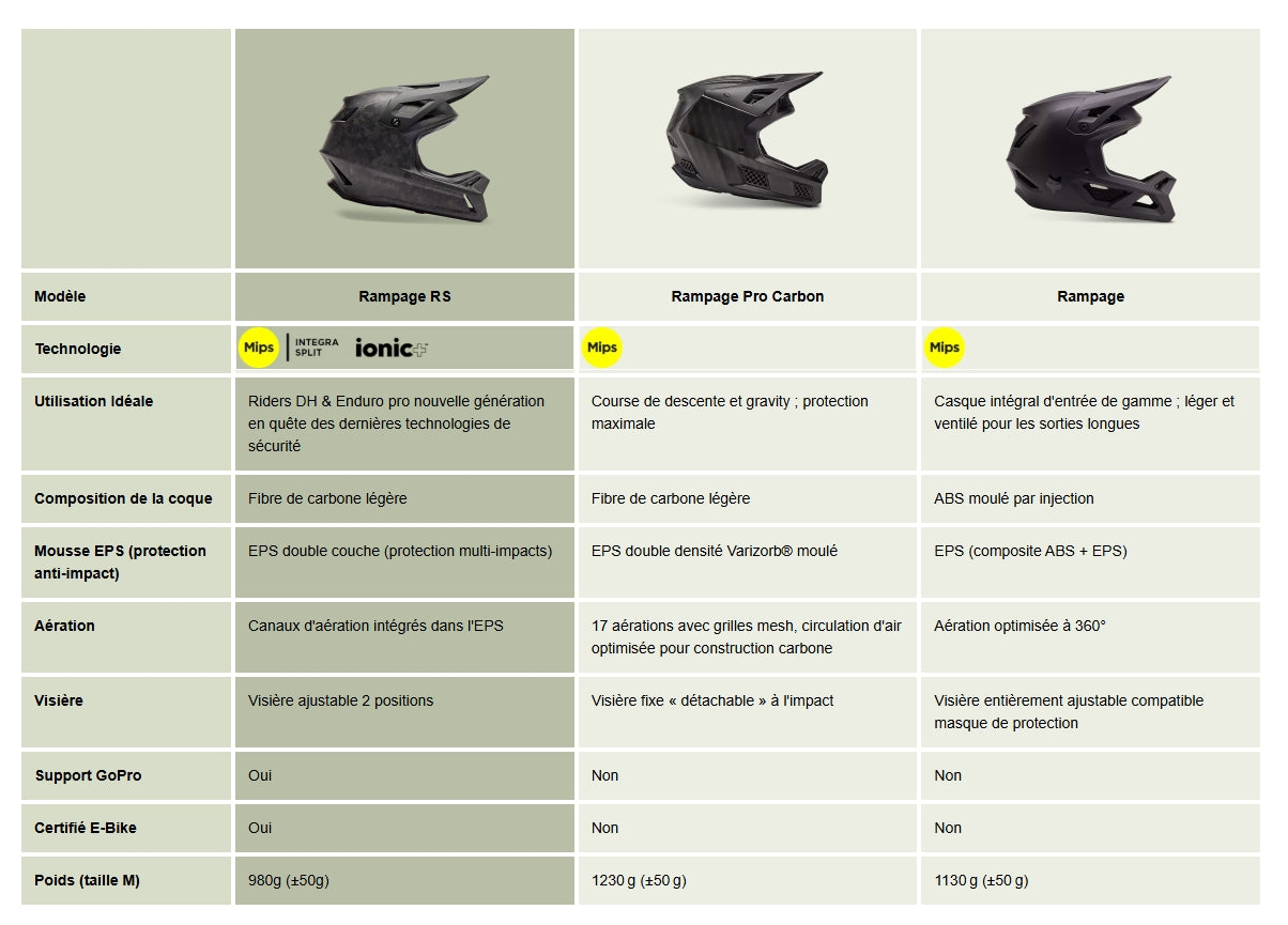 FOX RAMPAGE MTB helmet White