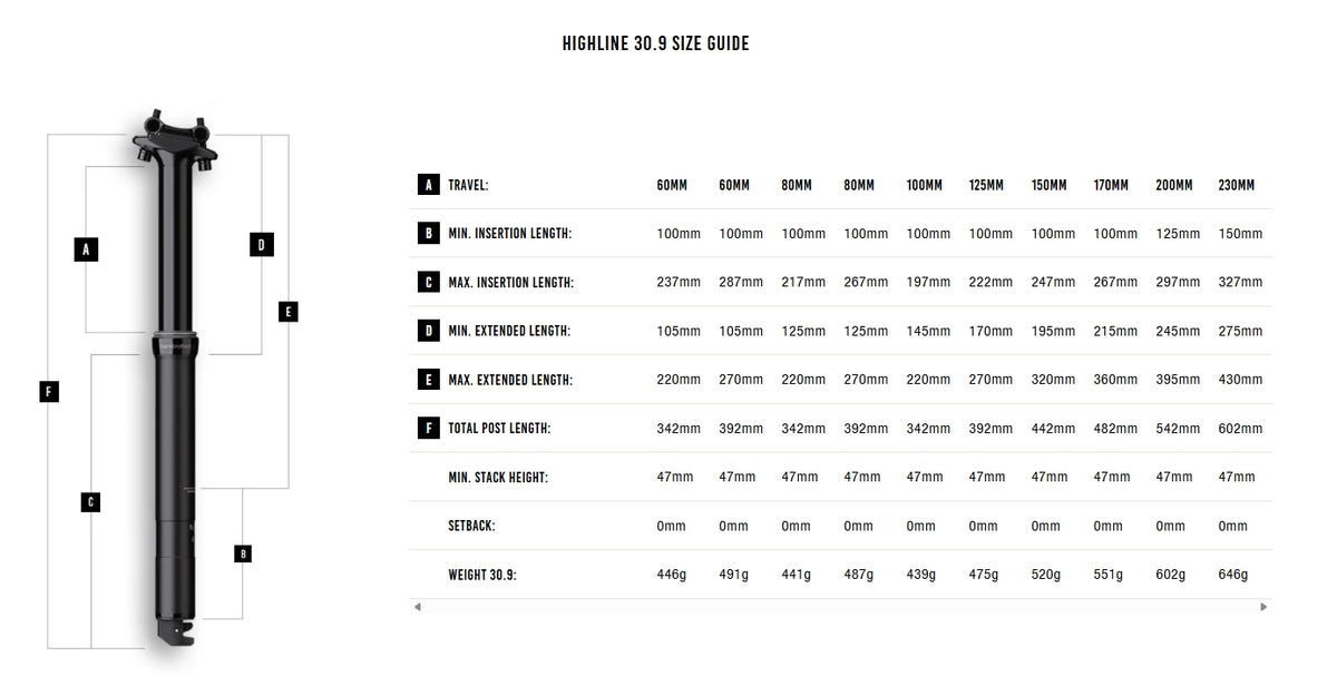 Höj- och Sänkbar Sadelstolpe CRANKBROTHERS HIGHLINE 2.0 2026
