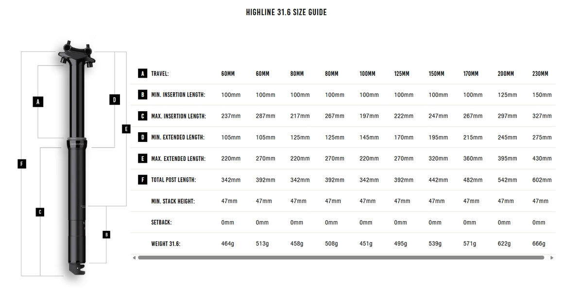Höj- och Sänkbar Sadelstolpe CRANKBROTHERS HIGHLINE 2.0 2026