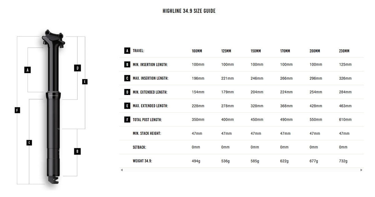 Höj- och Sänkbar Sadelstolpe CRANKBROTHERS HIGHLINE 2.0 2026