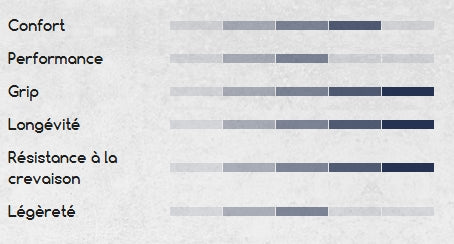 HUTCHINSON BLACKBIRD ALLSEASON 700c Tubeless Ready Black tire