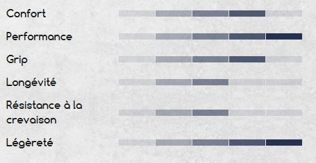 HUTCHINSON BLACKBIRD RACE 700c Tubeless Ready-däck Svart