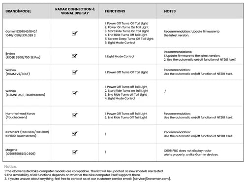 Bakre belysning RAVEMEN NT201 Radar
