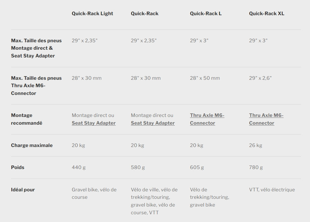 ORTLIEB QUICK RACK XL Bagagehylla Svart