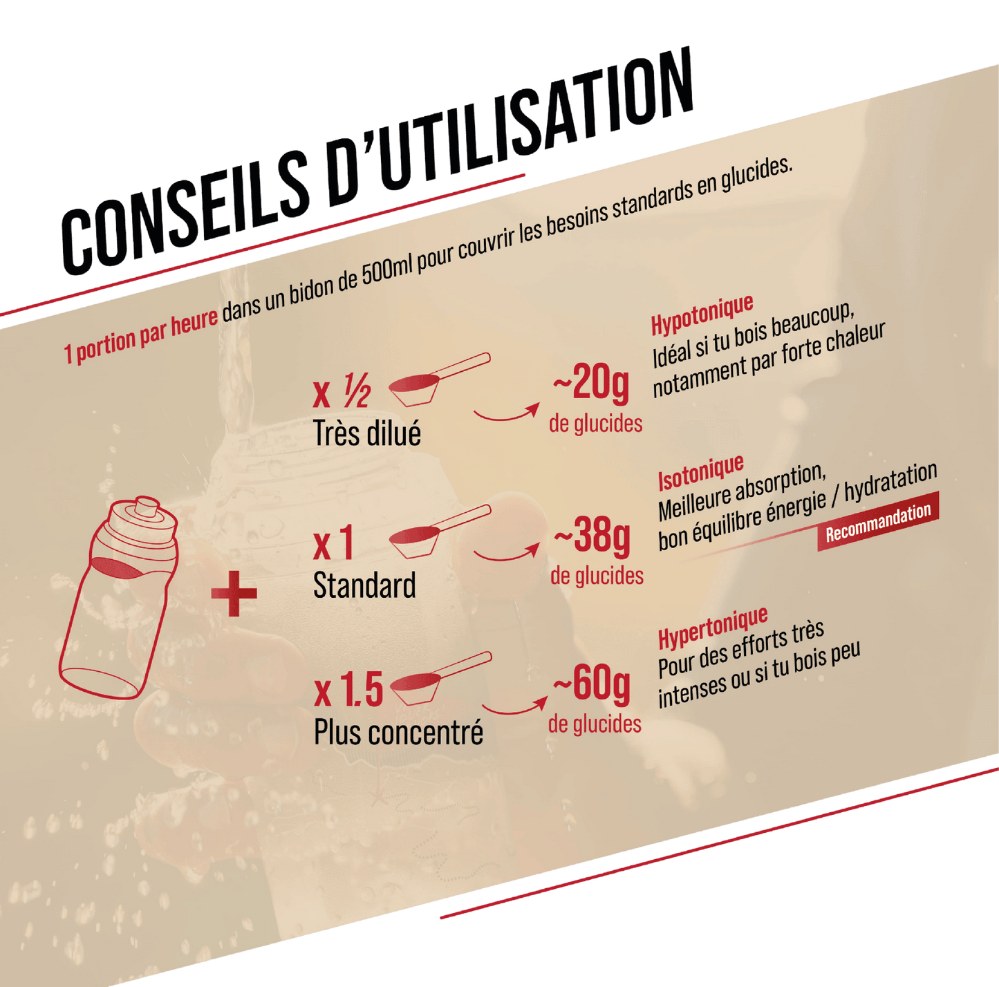 BAOUW ISOTONIC Energy Drink (585g) Watermelon/Pomegranate