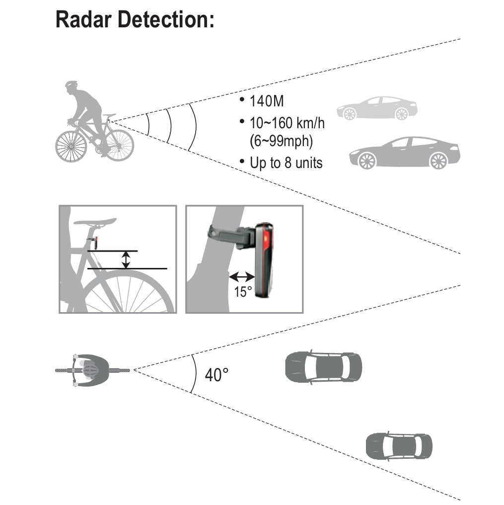 Bakre belysning RAVEMEN NT201 Radar