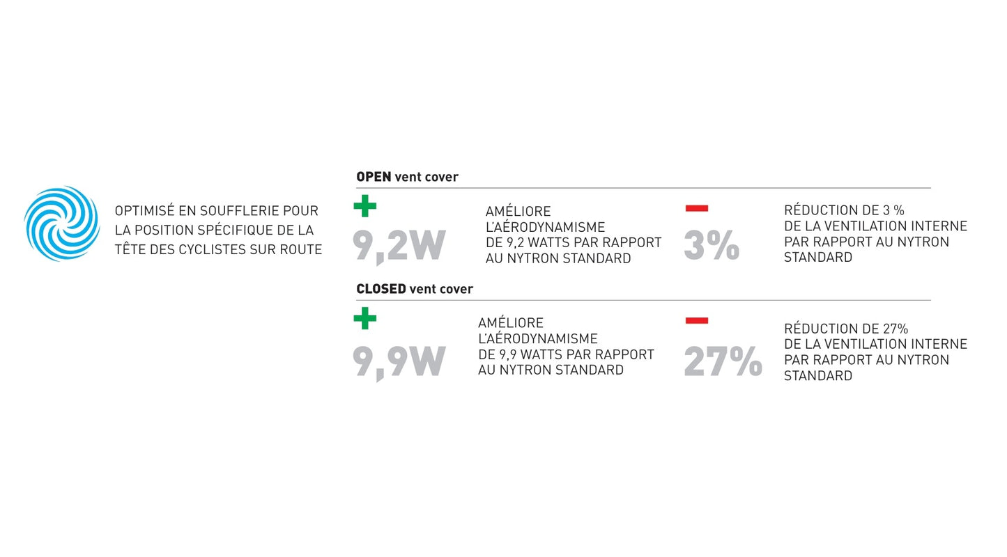 RUDY PROJECT THE WING Road Helmet White