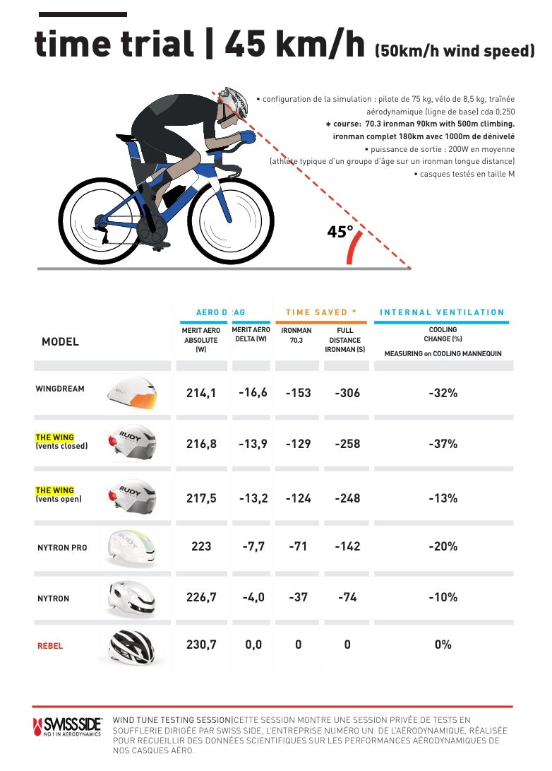 RUDY PROJECT THE WING Road Helmet White
