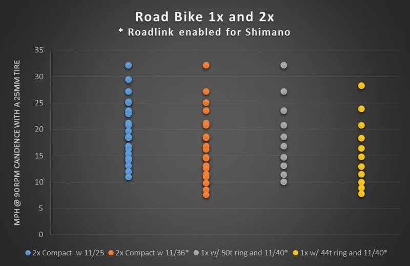 WOLF TOOTH ROADLINK-växelarm