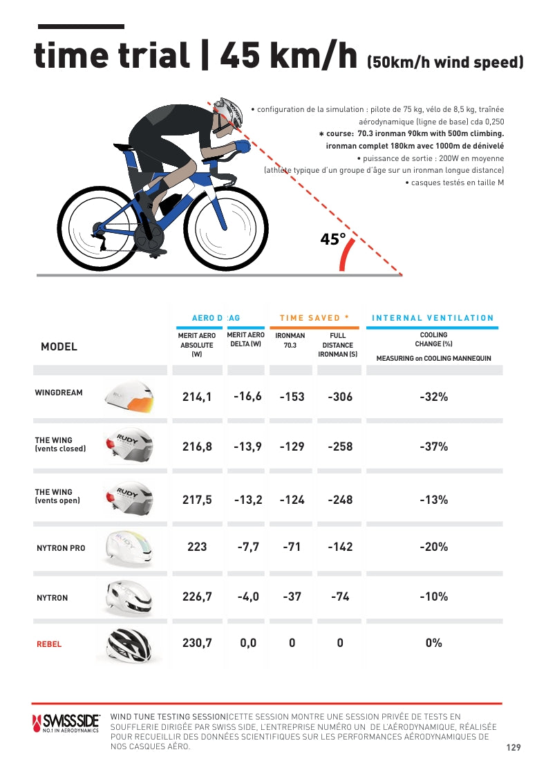 RUDY PROJECT NYTRON Road Hjälm Röd