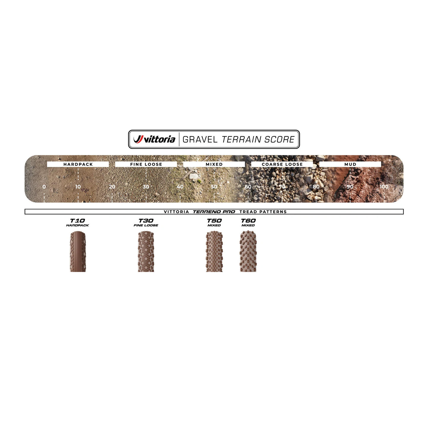 VITTORIA Terreno Pro T10 Hardpack 700x40c Gravel Race Natural Tubeless Ready Soft Beige Q2 2025 däck