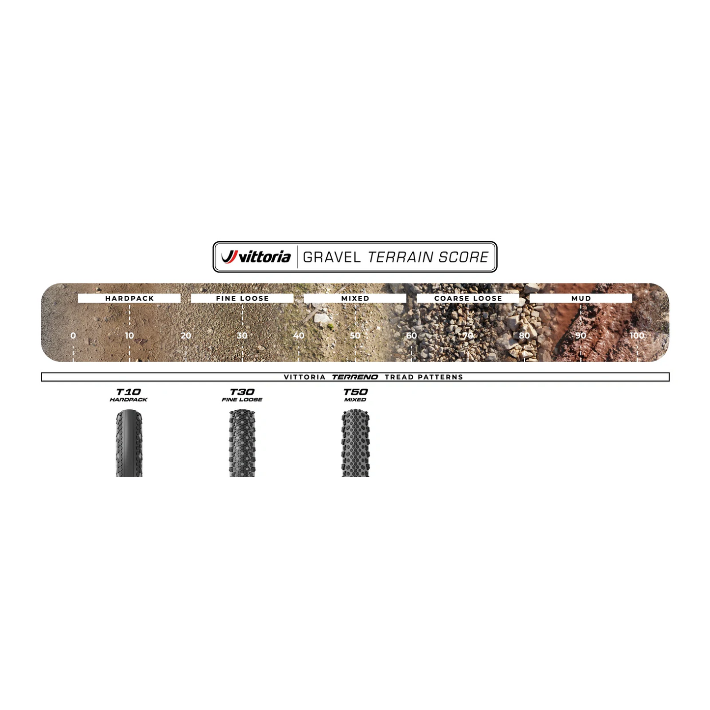 VITTORIA TERRENO T10 700x37c Gravel Sport Black däck