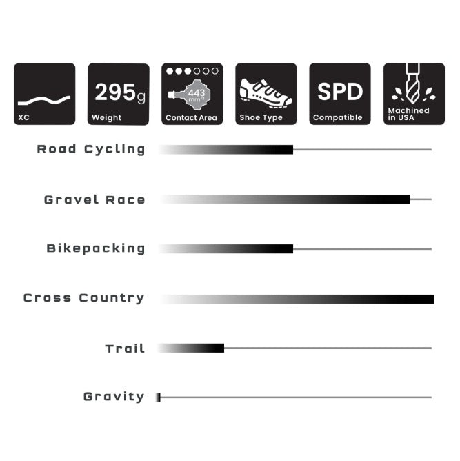 WOLF TOOTH ALT XC Clipless pedals Black