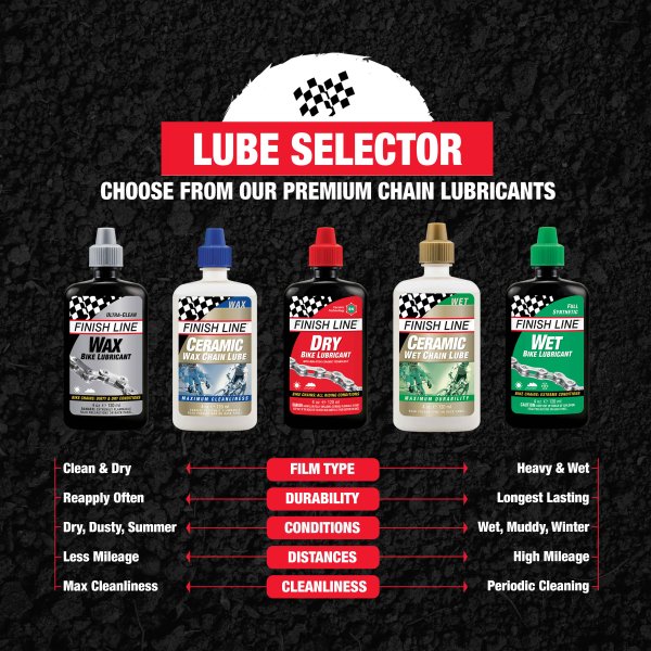 Vaxsmörjmedel FINISH LINE KRYTECH Wax Lube - Alla förhållanden (60 ml)