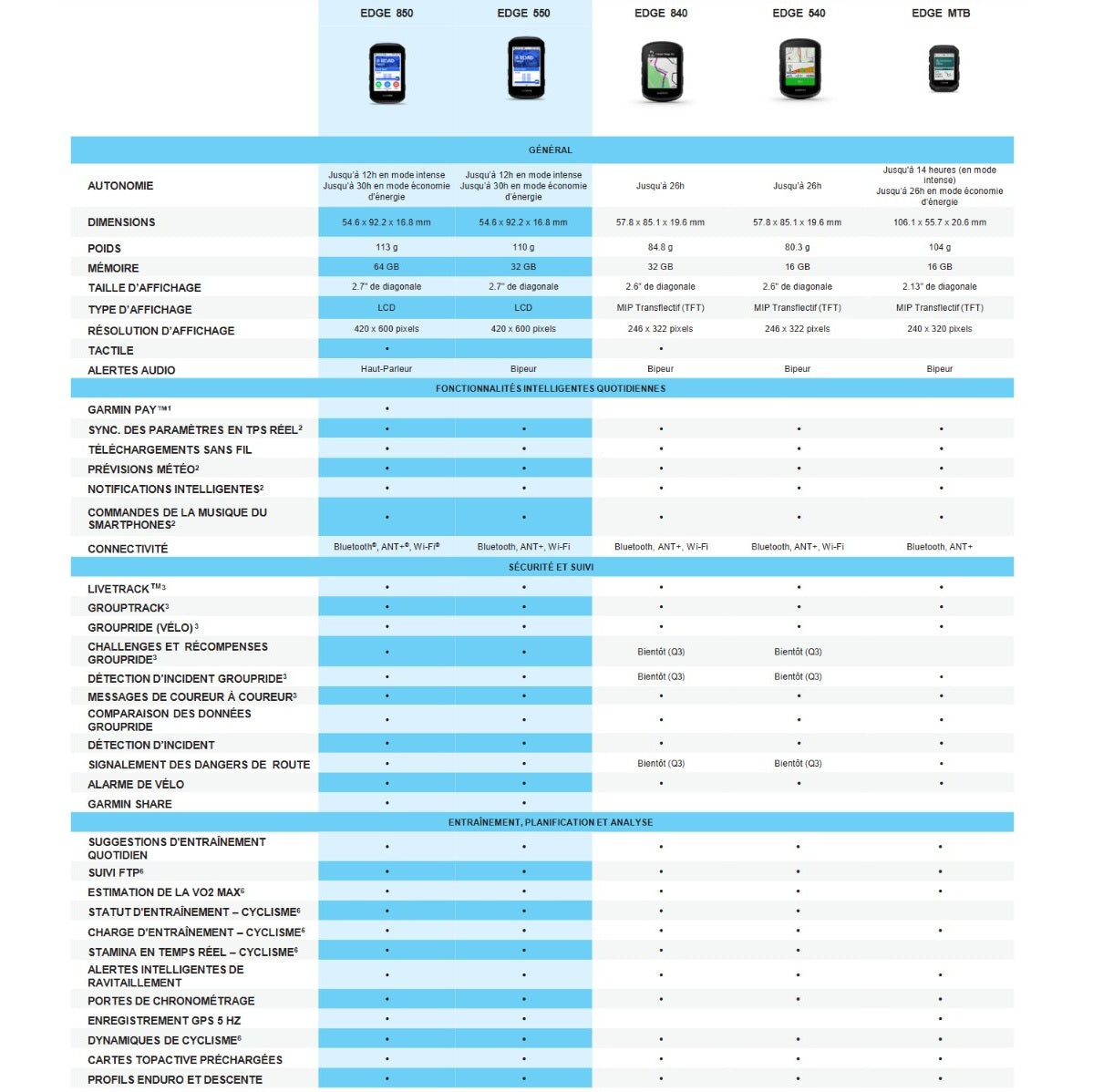 GARMIN EDGE 850 GPS