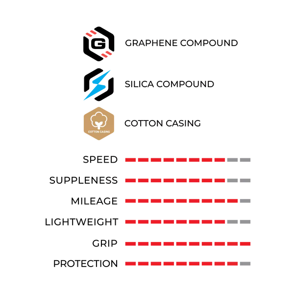 VITTORIA CORSA PRO Graphene G2.0 700c Tubeless Ready Black tire